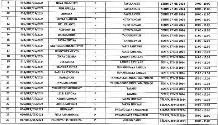 Pengumuman Lulus ADM PKD Pilkada 2024 Page 2