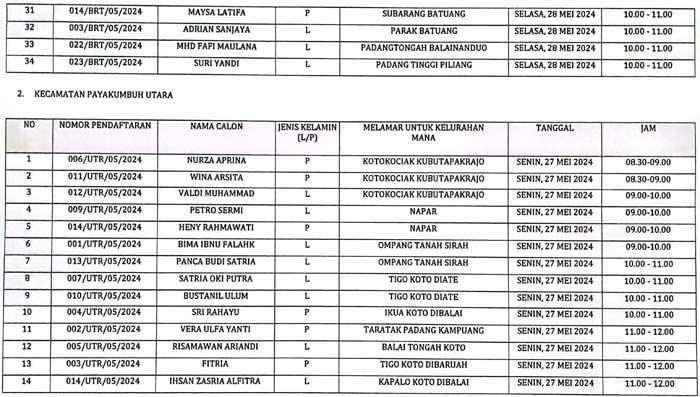 Pengumuman Lulus ADM PKD Pilkada 2024 Page 3