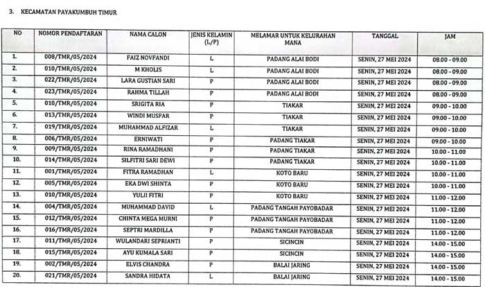 Pengumuman Lulus ADM PKD Pilkada 2024 Page 4