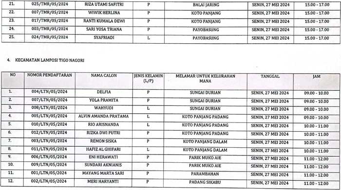 Pengumuman Lulus ADM PKD Pilkada 2024 Page 5