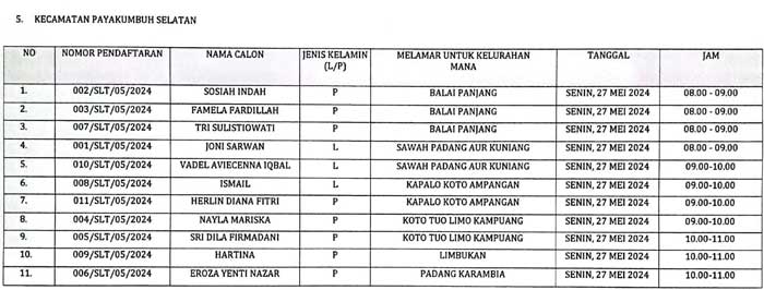 Pengumuman Lulus ADM PKD Pilkada 2024 Page 6