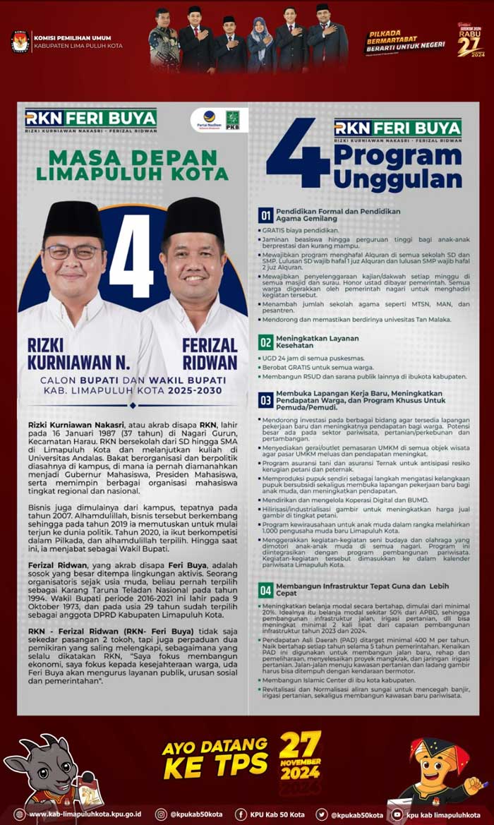 Ini Visi Misi Empat Pasangan Calon Pilkada Kabupaten Lima Puluh Kota Tahun 2024 5 Pasangan Calon Nomor 4 Pilkada 50 Kota