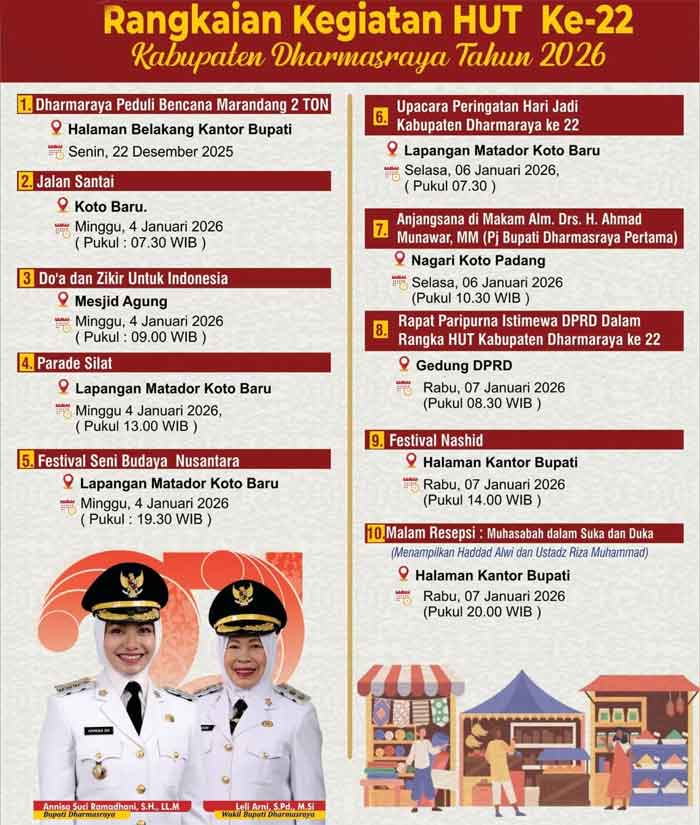 Jalan Santai Berhadiah Motor hingga Muhasabah Bersama Haddad Alwi Warnai HUT ke-22 Kabupaten Dharmasraya 2 Rangkaian lengkap HUT ke-22 Kabupaten Dharmasraya
